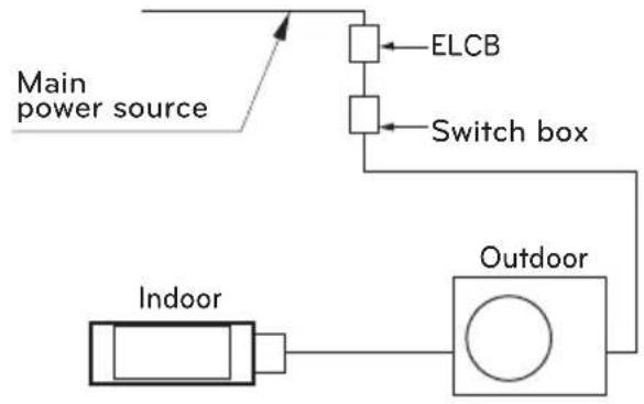 LG AVUQ18GM1A1 - Electrical Wiring - 1