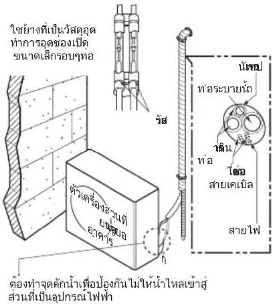 LG AVUQ18GM1A1 - การเดินที่อิตเราก - 2