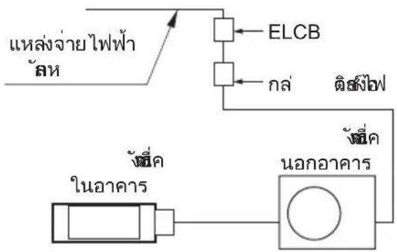 LG AVUQ18GM1A1 - เดินสายไฟฟ้า - 1