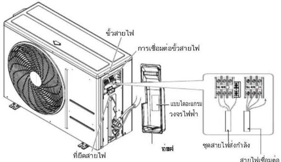 LG AVUQ18GM1A1 - เชื่อมต่อลี่ชมไฟเข้ากับชุดอุปกรณ์ Loc fullyนด้วยอาคาร - 1