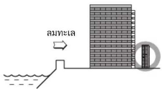 LG AVUQ18GM1A1 - เลือกสถานที่ (ตัวเครื่องภายนอกอาคาร) - 3