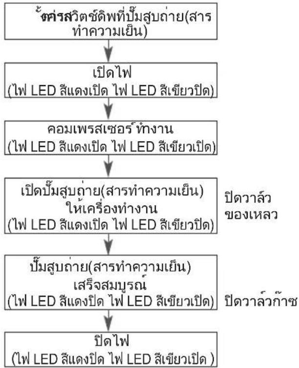 LG AVUQ18GM1A1 - คำ นอี - 1