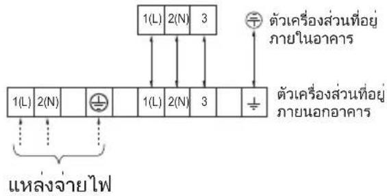 LG AVUQ18GM1A1 - เชื่อมต่อสี่ชมไฟระหว่างเครื่องสั่งอี่รค่าผู้อี่ด้วยในอาคารและนอกอาคาร - 1