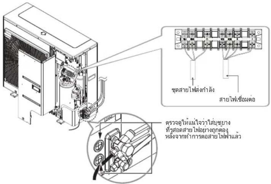 LG AVUQ18GM1A1 - เชื่อมต่อลี่ชมไฟเข้ากับชุดอุปกรณ์ Loc fullyนด้วยอาคาร - 3