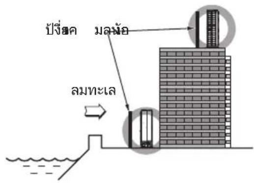 LG AVUQ18GM1A1 - เลือกสถานที่ (ตัวเครื่องภายนอกอาคาร) - 4