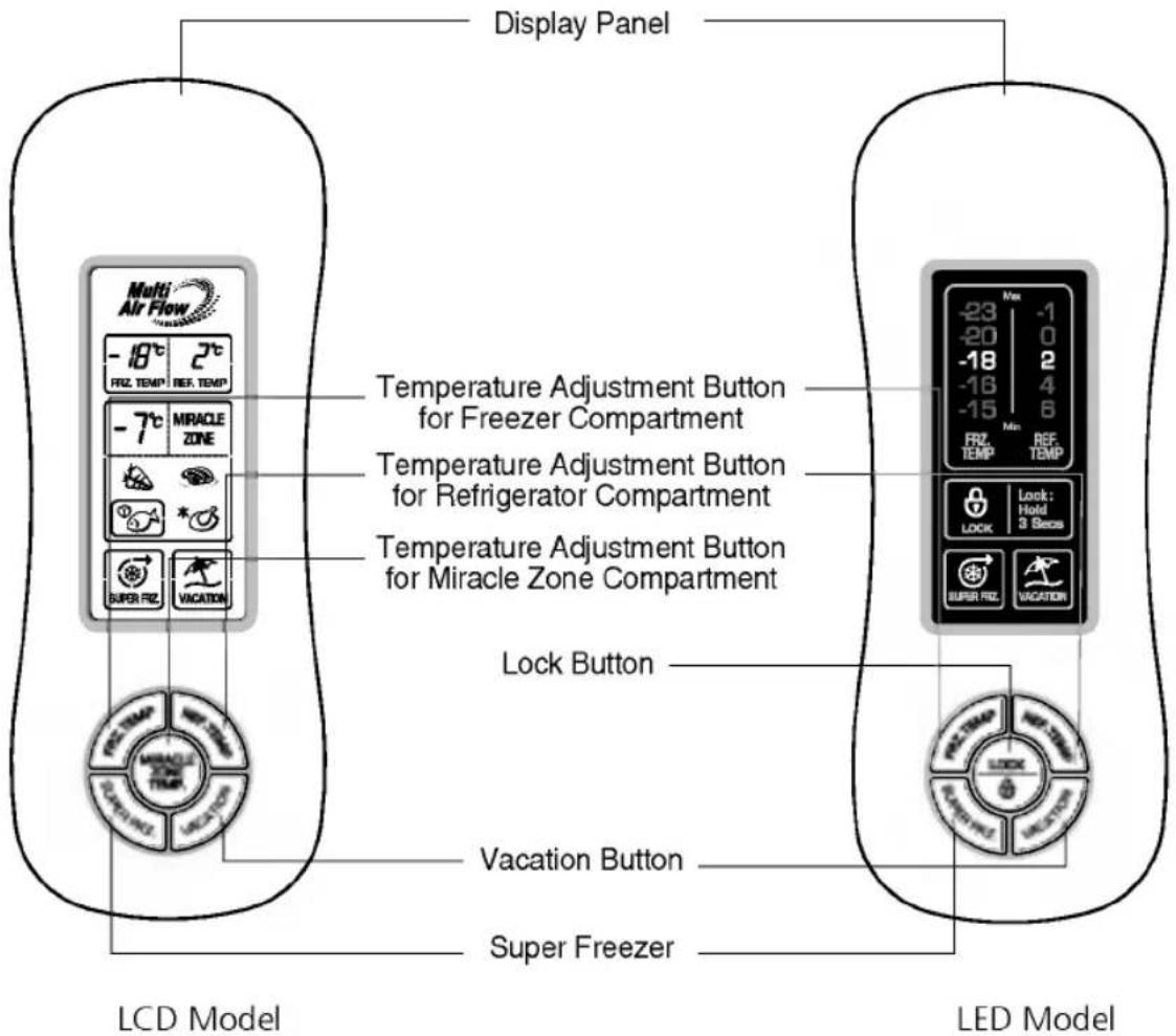 LG GR-459BVJV - Display Panel For Temperature Control - 1