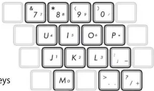 & 7 7 * 8 8 ( 9 9 ) 0 / U4 I5 O6 P· J1 K2 L3 : ; - M0 > ? / + eys