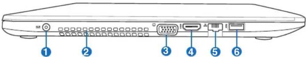 Diagram of a rear computer device rear panel with labeled ports and connectors