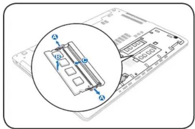 Diagram showing a device with labeled components A, B, and C, highlighting a component assembly or assembly.