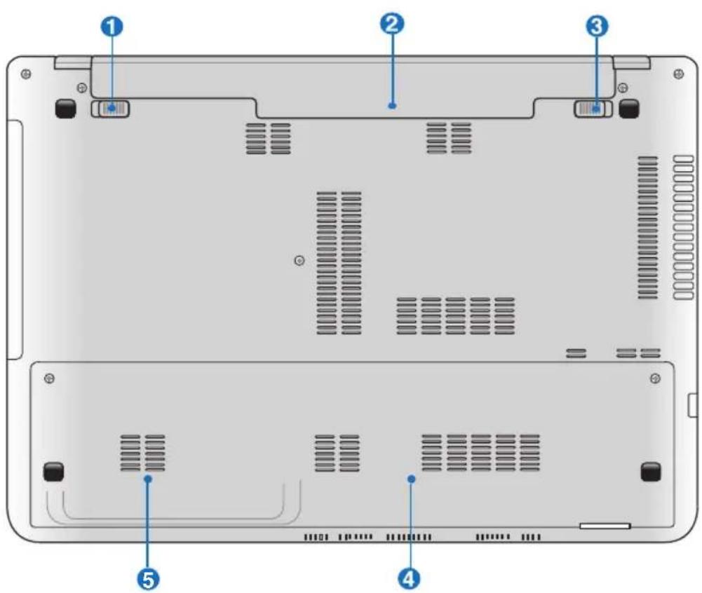 Labeled diagram of a laptop back panel showing internal components and ports
