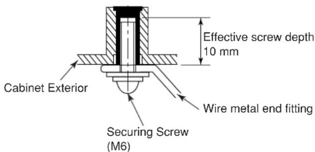 PANASONIC PT-DW5100UL - Ceiling Mount Bracket Safeguards - 5