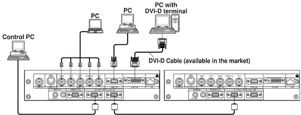 PANASONIC PT-DW5100UL - ■Example of connecting with PCs - 1