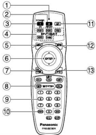 PANASONIC PT-DW5100UL - Remote control - 1