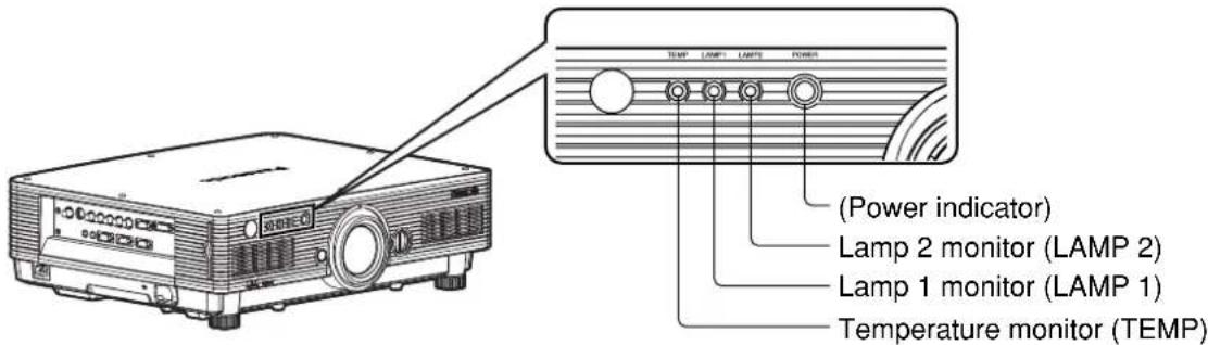 PANASONIC PT-DW5100UL - Indication of lamp monitor - 1