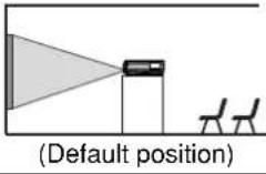 PANASONIC PT-DW5100UL - ■ Projection schemes - 1