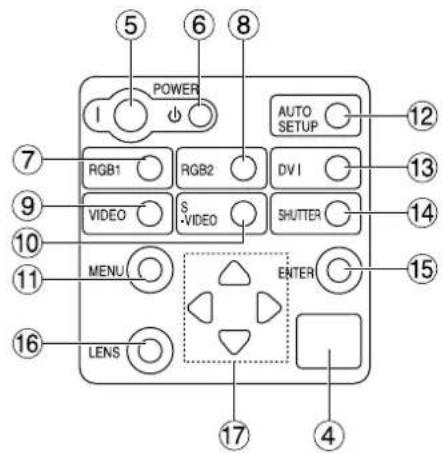 PANASONIC PT-DW5100UL - Front and side of the projector - 3
