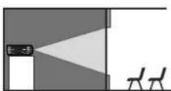 PANASONIC PT-DW5100UL - ■ Projection schemes - 3