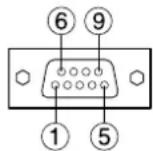 PANASONIC PT-DW5100UL - ■ Pin assignments and signal names - 1