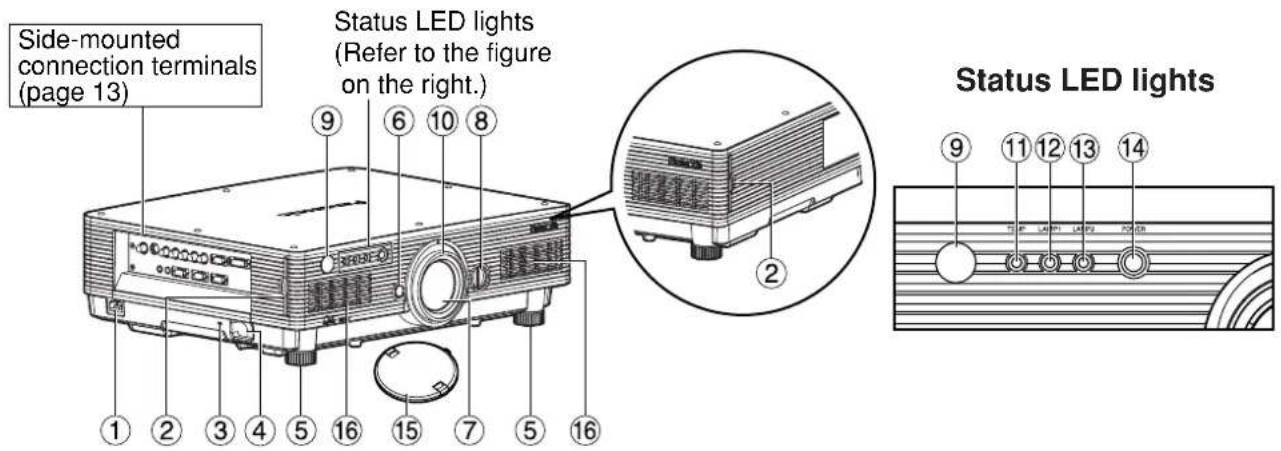 PANASONIC PT-DW5100UL - Front and side of the projector - 1