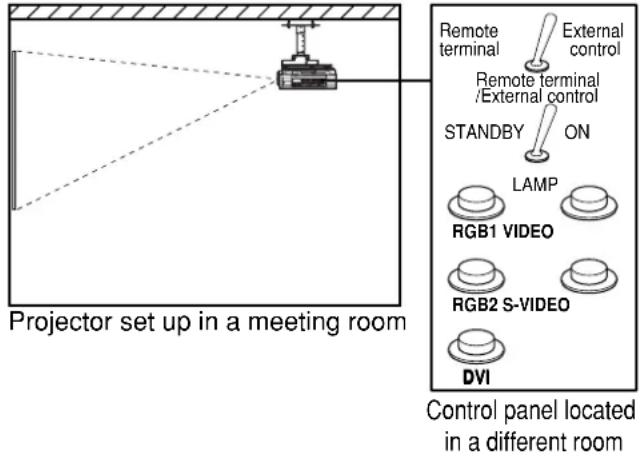 PANASONIC PT-DW5100UL - Attention - 1