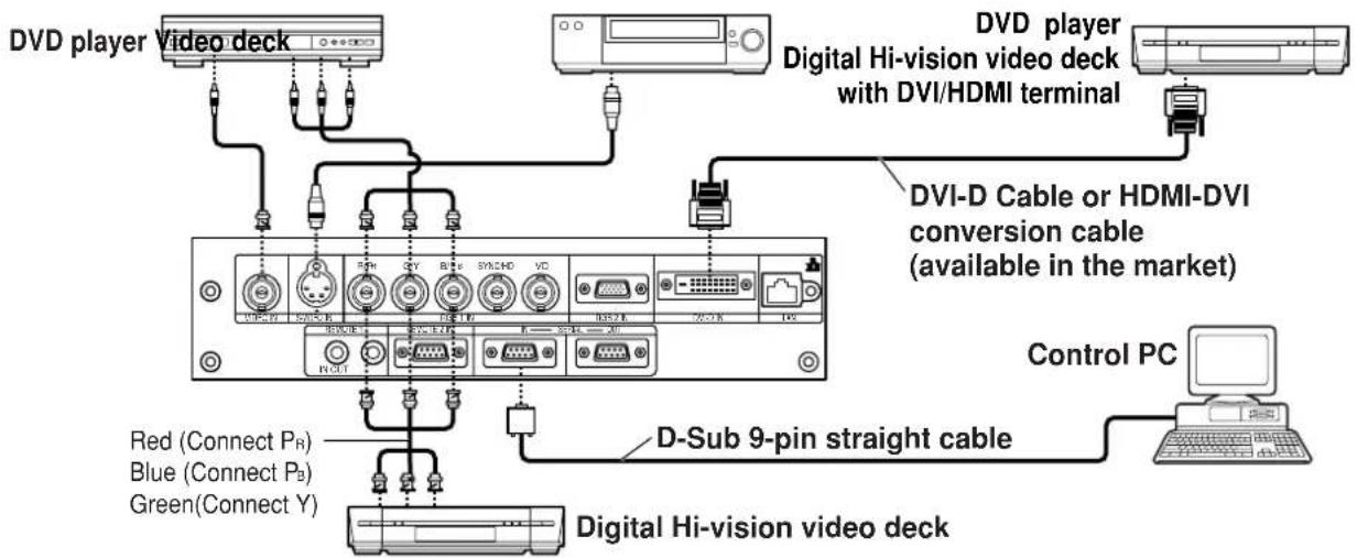 PANASONIC PT-DW5100UL - ■Example of connecting with AV products - 1