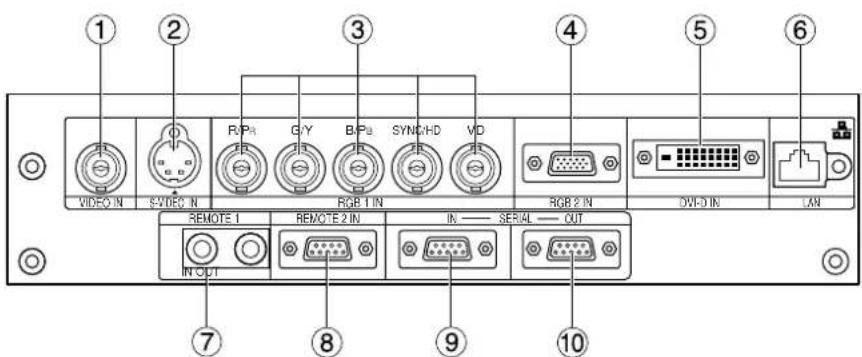 PANASONIC PT-DW5100UL - Side-mounted connection terminals - 1