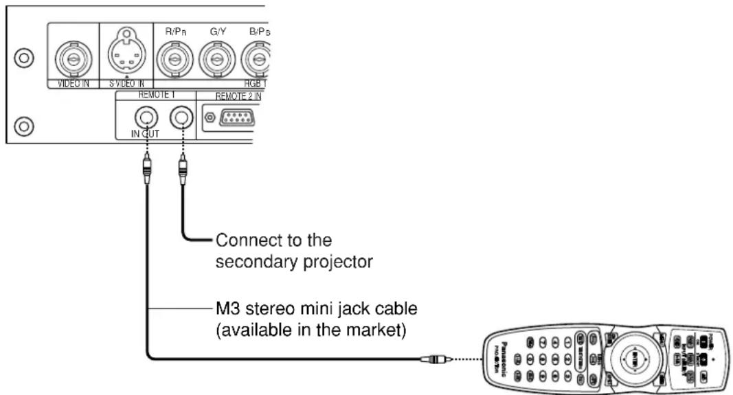 PANASONIC PT-DW5100UL - ■Connect to the projector to use with a cable - 1