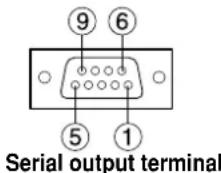 PANASONIC PT-DW5100UL - ■ Pin assignments and signal names - 2