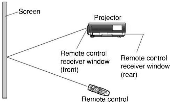 PANASONIC PT-DW5100UL - ■Effective range of remote control operation - 2