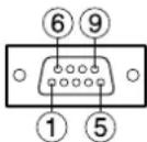 PANASONIC PT-DW5100UL - Pin assignments and control - 1