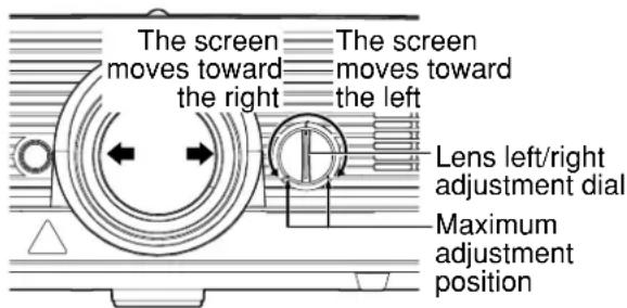PANASONIC PT-DW5100UL - ■How to adjust the lens position to the left or right - 1