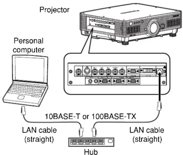 PANASONIC PT-DW5100UL - Attention - 1