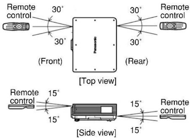 PANASONIC PT-DW5100UL - ■Effective range of remote control operation - 1