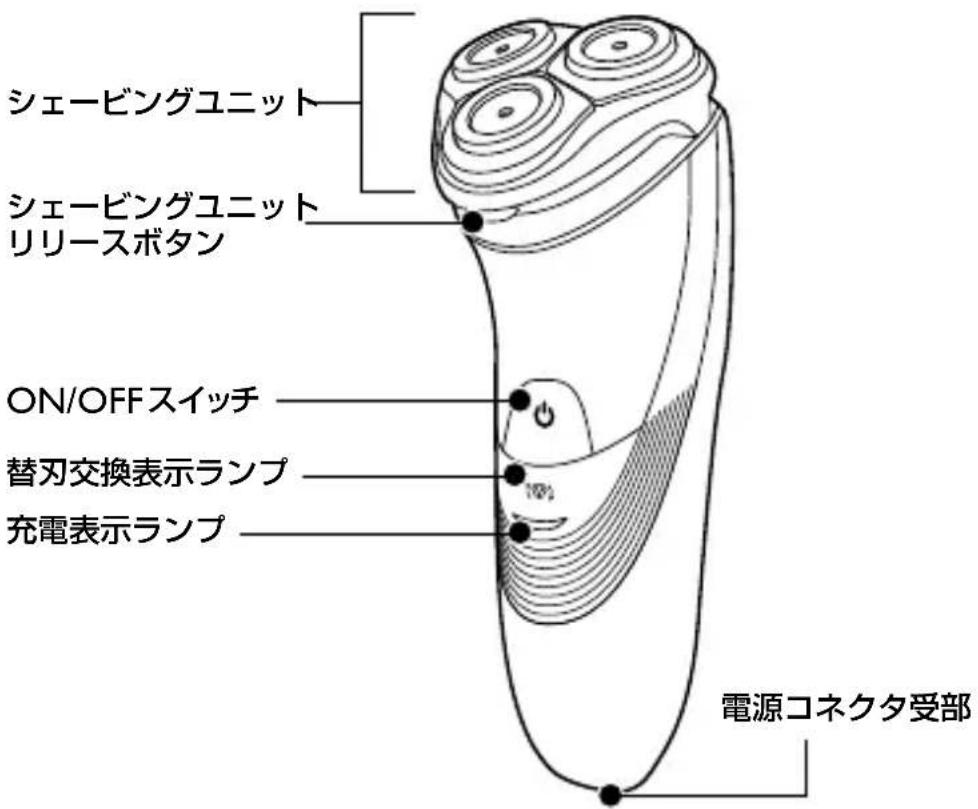 シェービングユニット シェービングユニット リリースボタン ON/OFFスイッチ 替刃交換表示ランプ 充電表示ランプ 電源コネクタ受部