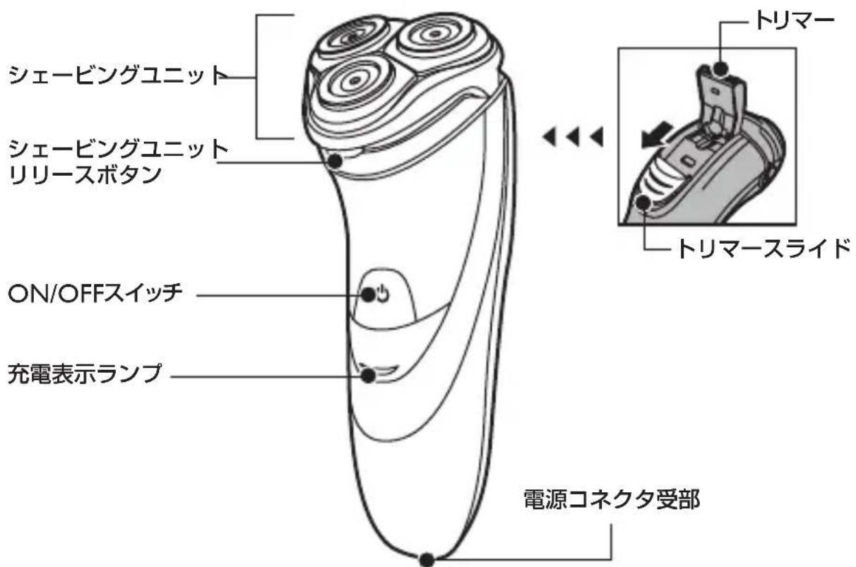 シェービングユニット シェービングユニット リリースボタン ON/OFFスイッチ 充電表示ランプ 電源コネクタ受部 トリマー トリマースライド