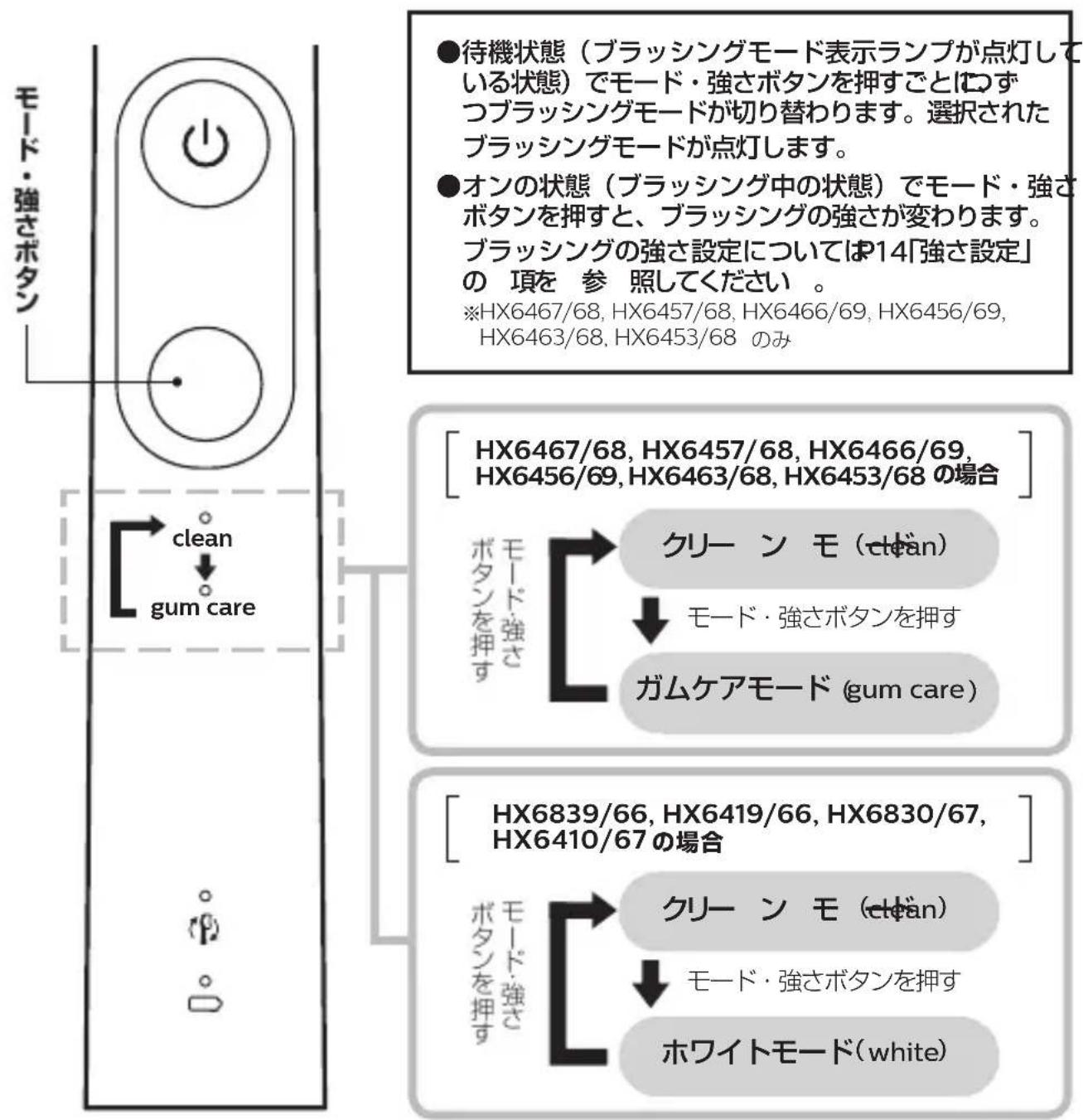 PHILIPS Sonicare Protectclean HX6466 - ブラッシングモード設定の切り替え - 1