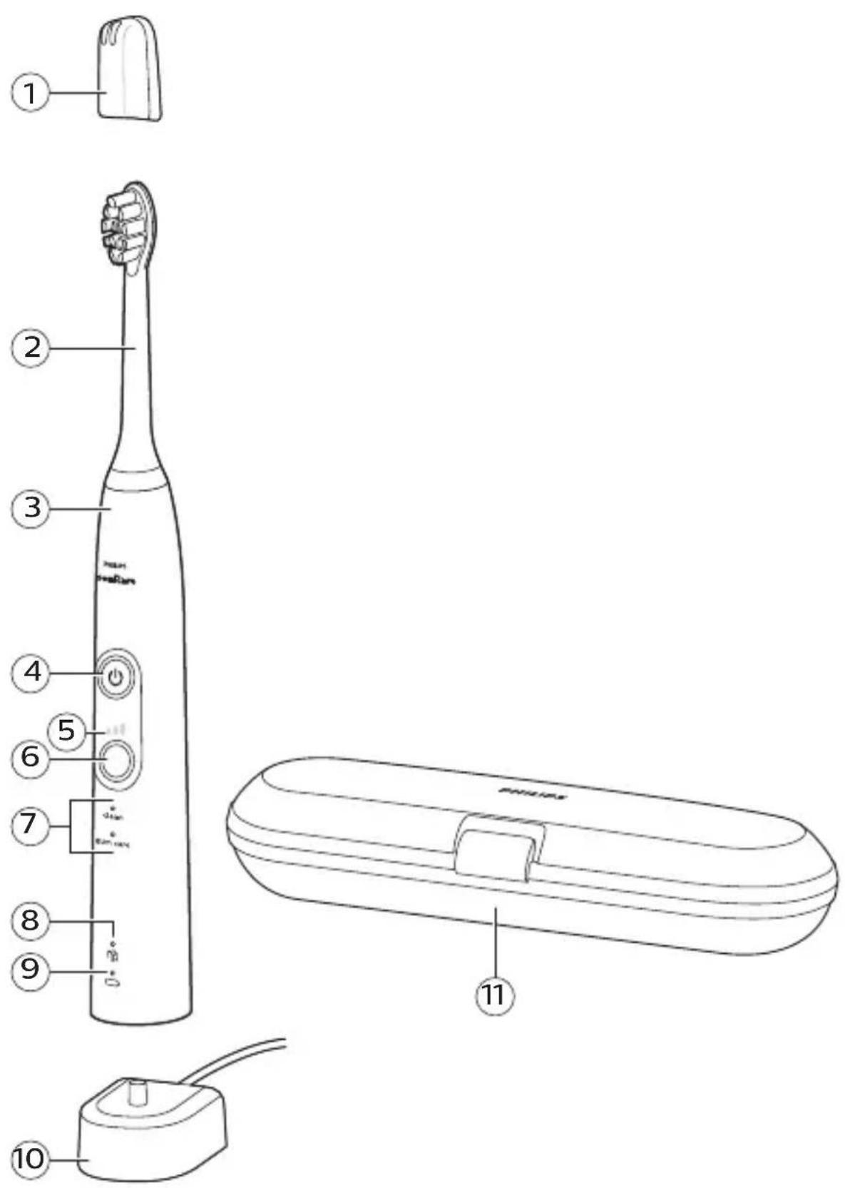 PHILIPS Sonicare Protectclean HX6428 - 変なにおいがする。 - 1
