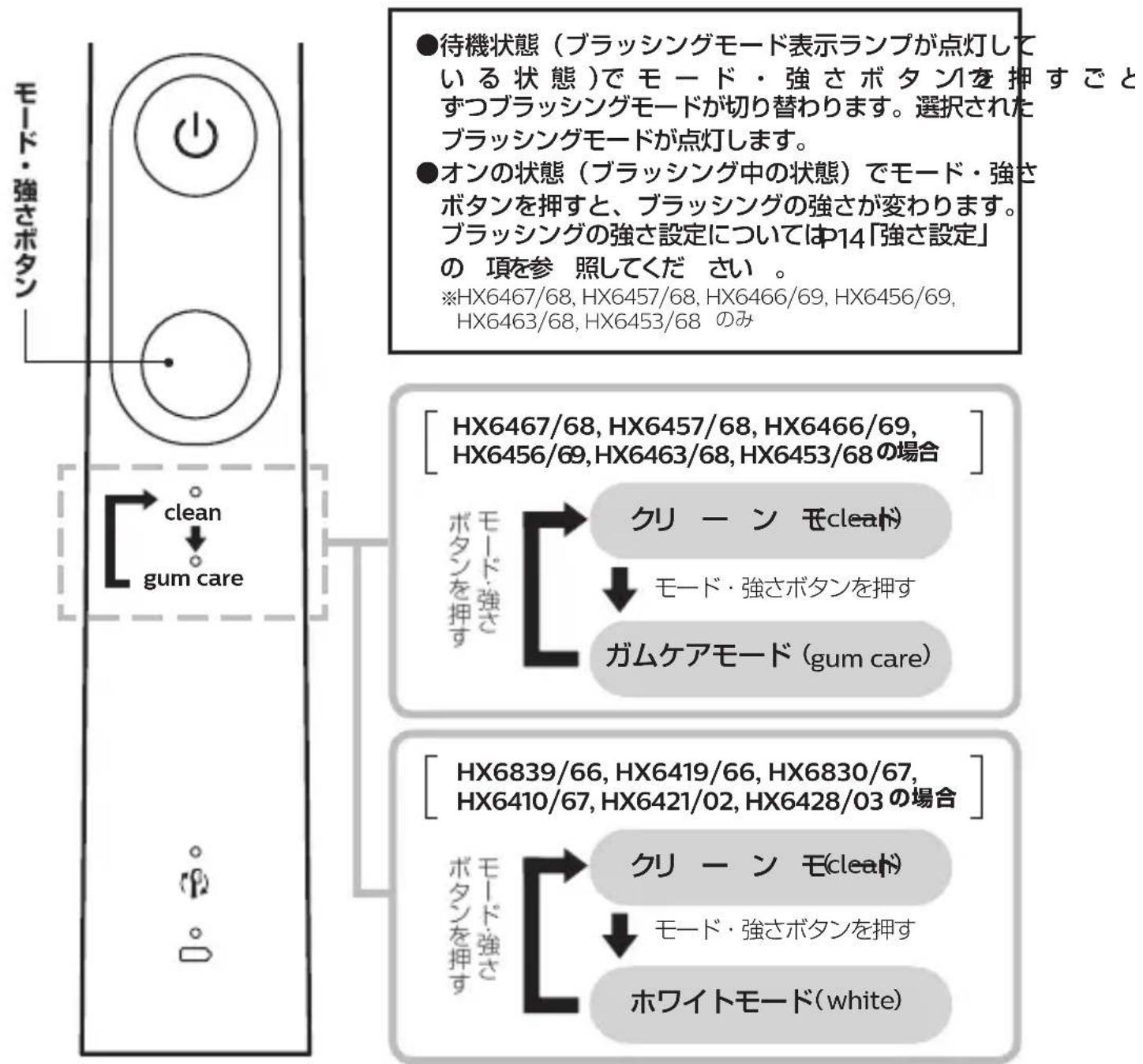 PHILIPS Sonicare Protectclean HX6428 - ブラッシングモード設定の切り替え - 1