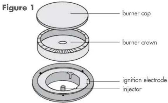 Figure 1 burner cap burner crown ignition electrode injector