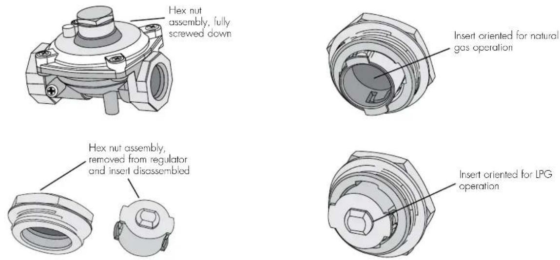 WESTINGHOUSE WHG640WA - LPG conversion - DONG YANG regulator - 1
