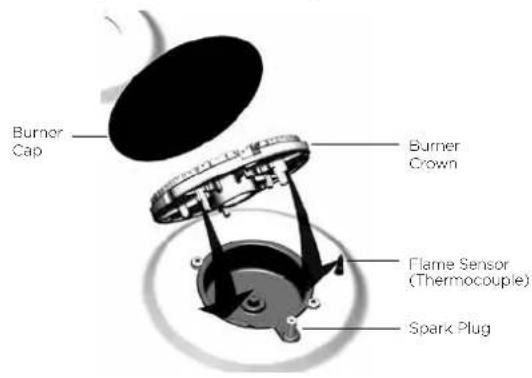 Burner Cap Burner Crown Flame Sensor (Thermocouple) Spark Plug
