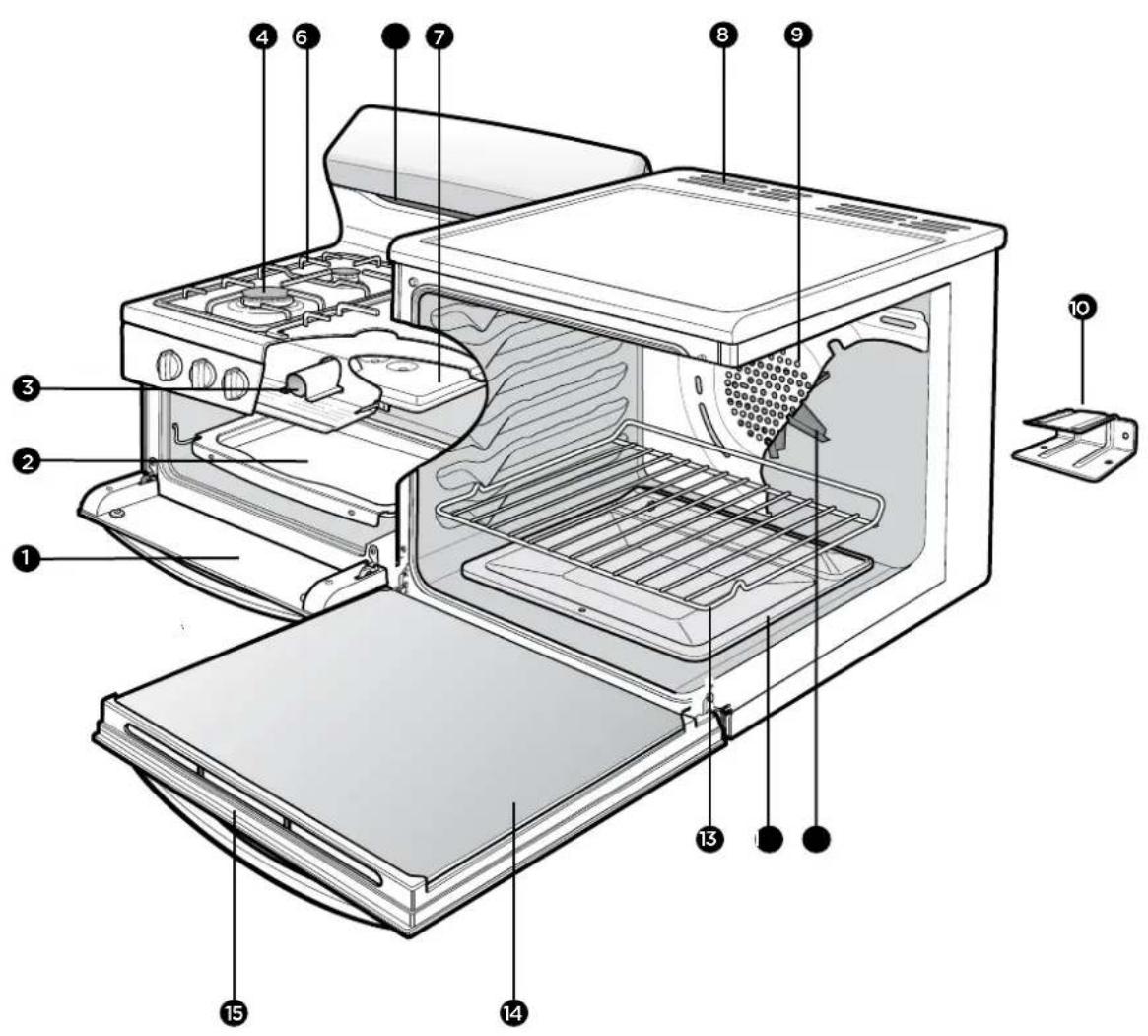 Labeled diagram of a microwave oven with numbered parts for identification