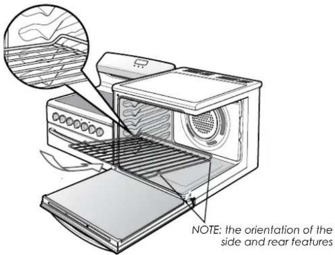 NOTE: the orientation of the side and rear features