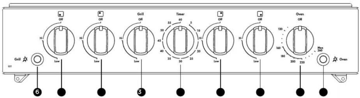 OFF High Low Grill High Low Timer 50 45 35 25 10 20 Low OFF High Low Oven 120 160 180 200 220 Max 260 Oven 6 3