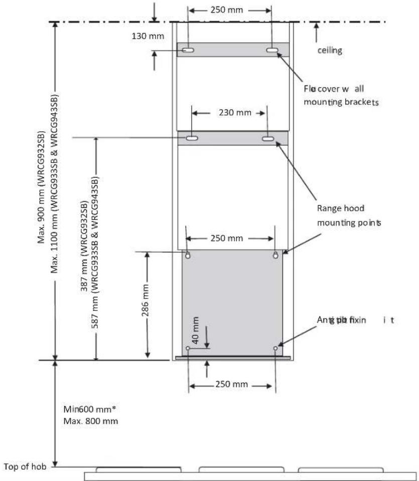 250 mm 130 mm ceiling Fla cover w all mounting brackets 230 mm Range hood mounting points 250 mm 40 mm Ang pb fixin i t 286 mm 587 mm (WRCG933SB & WRCG943SB) 387 mm (WRCG932SB) Max. 900 mm (WRCG932SB) Max. 1100 mm (WRCG933SB & WRCG943SB) Min600 mm* Max. 800 mm 250 mm Top of hob