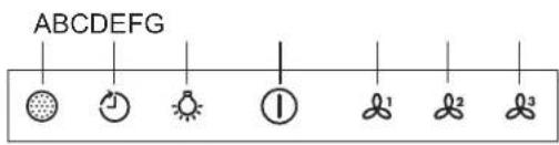 ABCDEFG ① ② ③