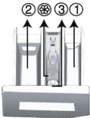 GRUNDIG GWE17420W - Detergent Drawer - 1