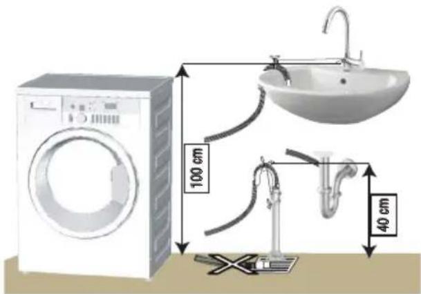 GRUNDIG GWE18420W - Connecting to the drain - 2