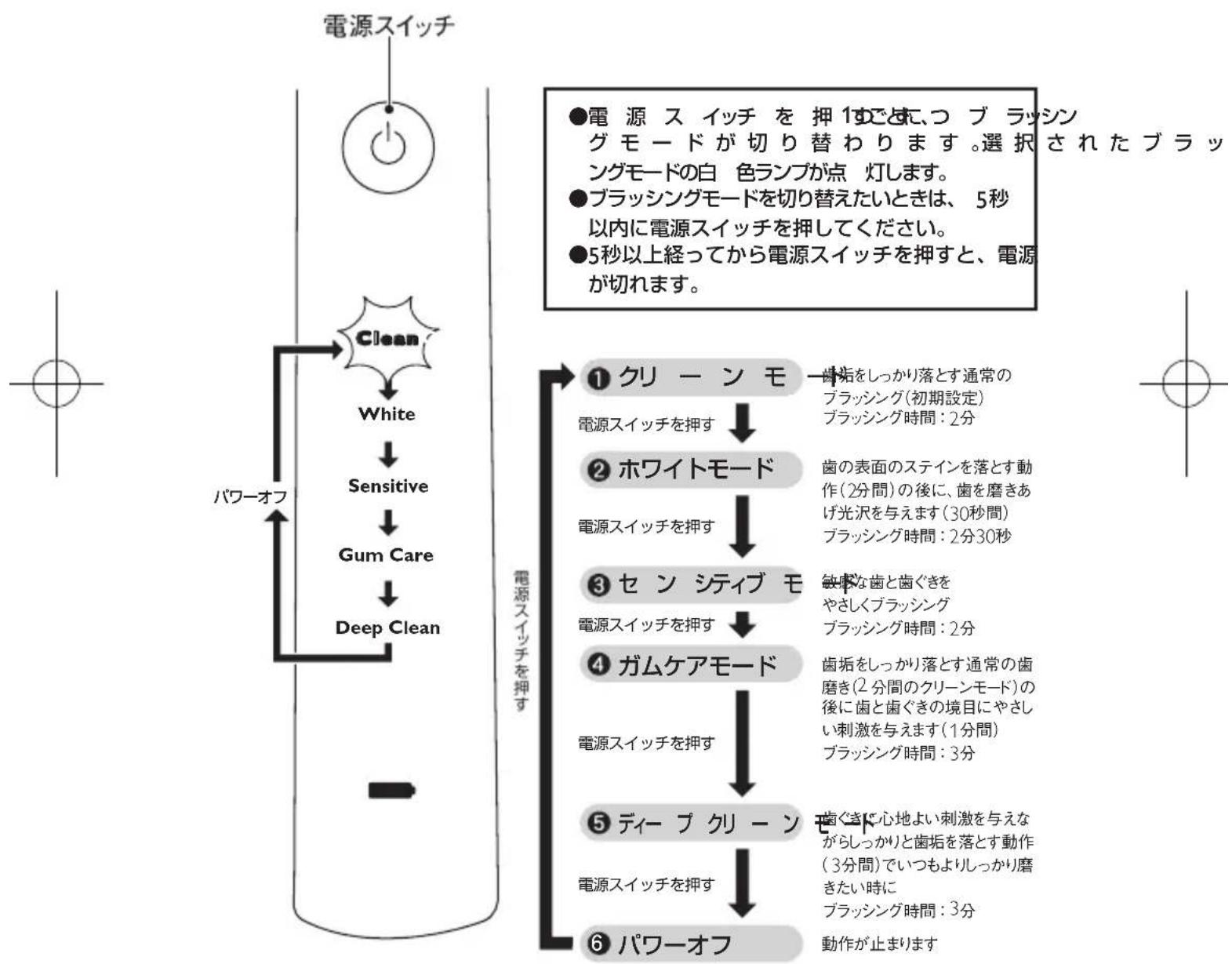 PHILIPS Sonicare Diamondclean HX9307 - モード設定 - 1