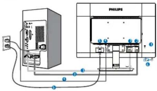 PHILIPS 5 4 3 2 1 6 4 3 2 5
